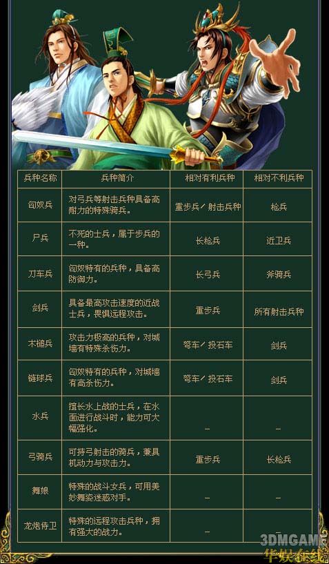 为了方便大家观看