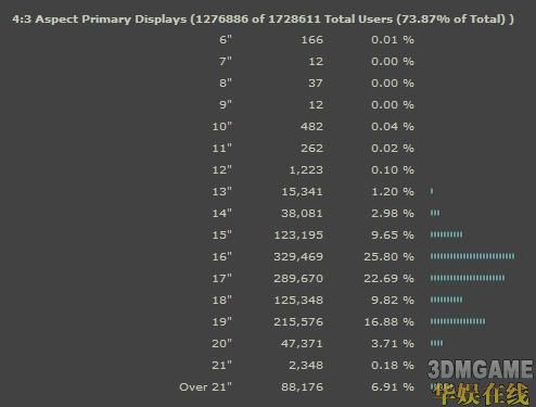 AMD和Intel在处理器份额上差距