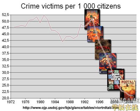 《GTA 4》在《吉尼斯中国如意论坛