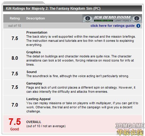 The Fantasy Kingm