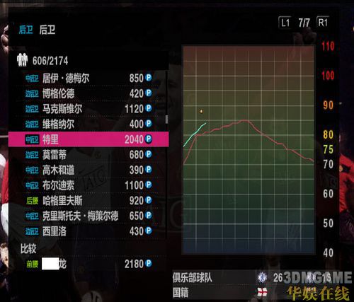 你自己的身价要高 比如你在曼联想看鲁