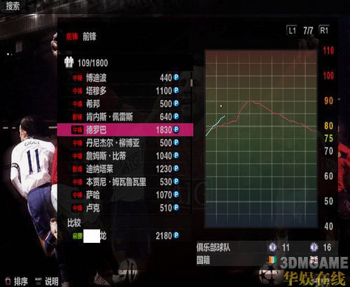 最好你的工资在2000以上