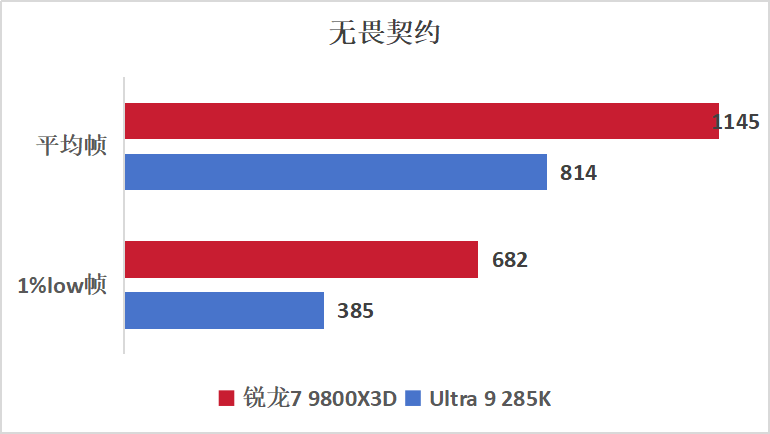 800帧打cs