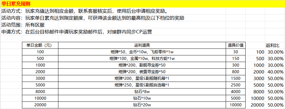 平台首页>新闻公告>《异星战舰》单日