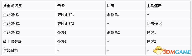 枭雄》的白金奖杯达成方法并不难