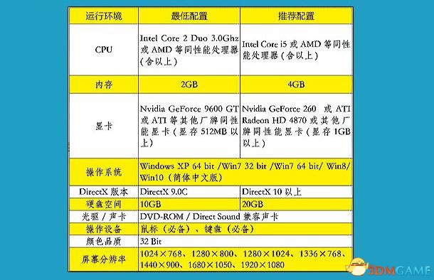 相信已经有不少玩家已经提前预购了这款