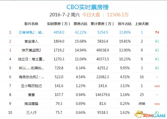 对照阅读