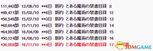 小说的人气也是持续下降