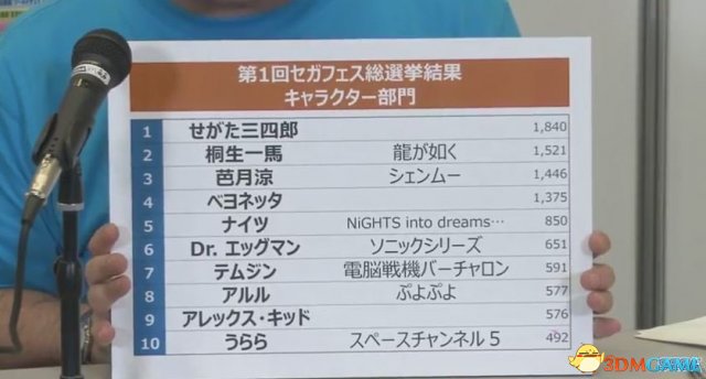 主题是“玩家最期望复活游戏项目”