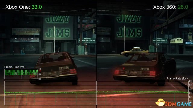 360版的《侠盗猎车4》上周已经加入