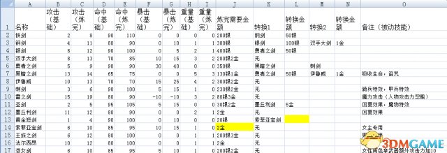 炼成就需要一定的配方