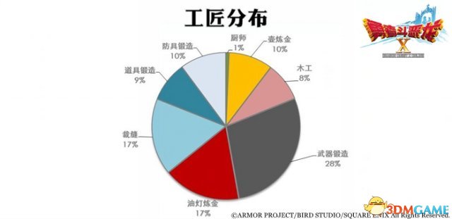 对照阅读让我们通过这些数字来看看国服