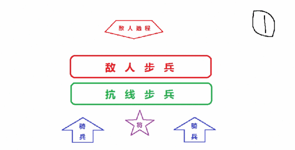 简单易懂的远程兵用法