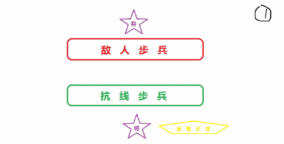 每个兵种的职责如下
