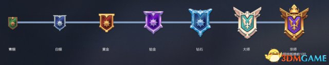 对照阅读等级达到10级并拥有12个英