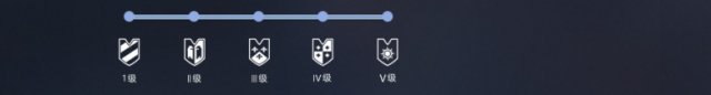 如您达到以上条件