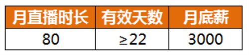 平安京》主播行列