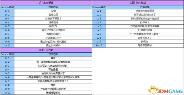 玩家点评 （0人参与