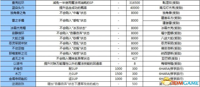 玩家点评 （0人参与
