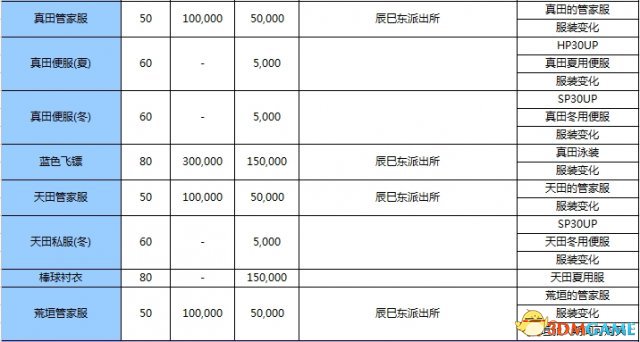 玩家点评 (0人参与