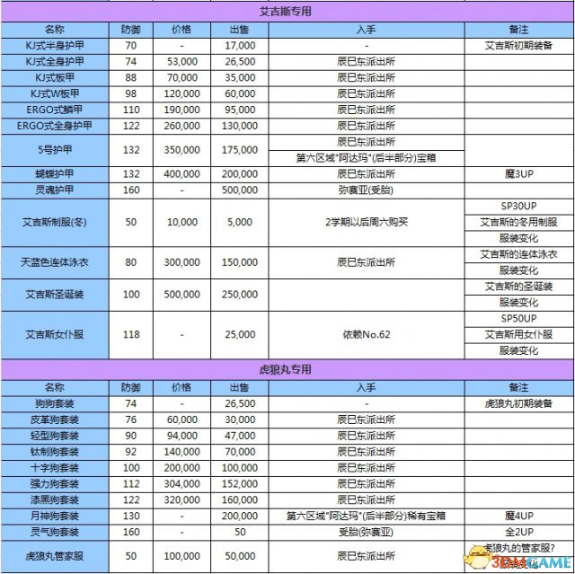 玩家点评 (0人参与,0条评论)