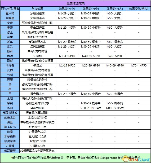 玩家点评 (0人参与