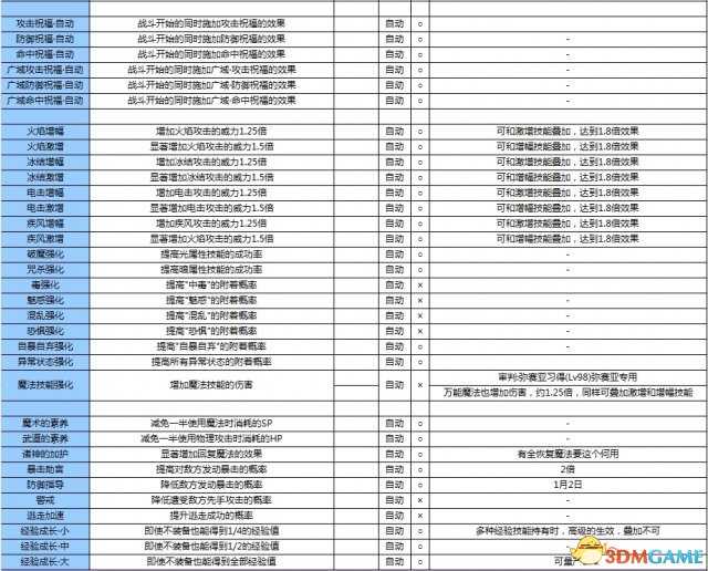 全部评论