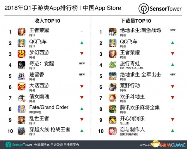 2018年第一季度中国App Sto