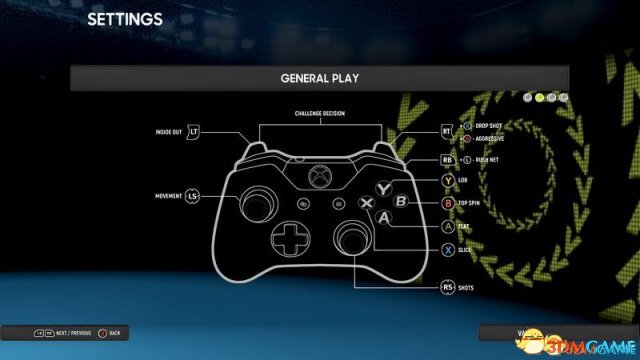 XBOX手柄: