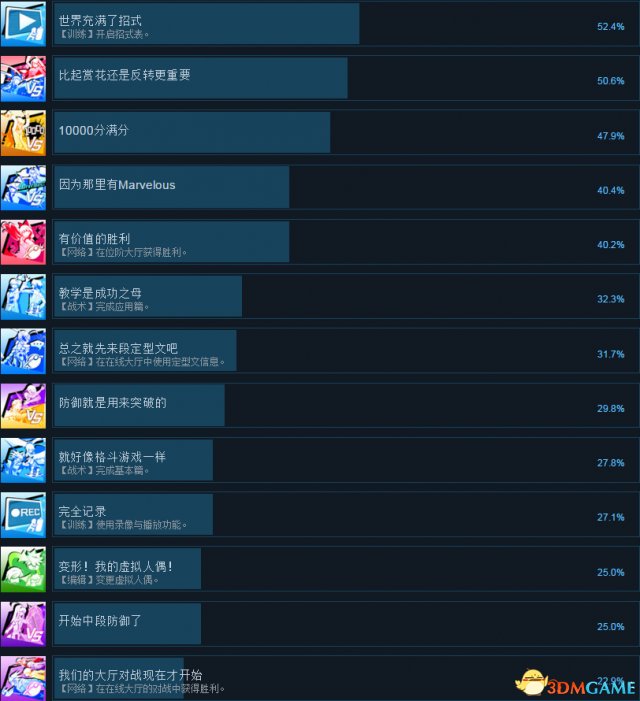 游戏共有42项成就(点击查看大图)
