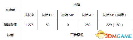 丰富给力的海量奖励