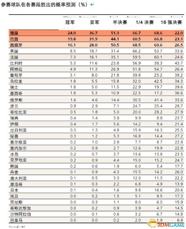 从1998年开始知名投行高盛在中国如
