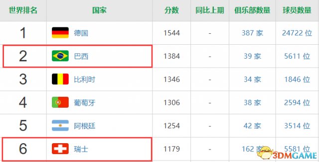 同题参见随后比赛进入西班牙的控制