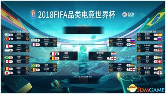 英格兰四强全部出炉