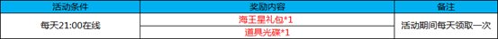 PVE第二章