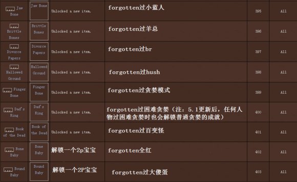 机车翔 相关文章