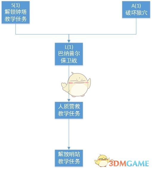 导致许多玩家心生茫然