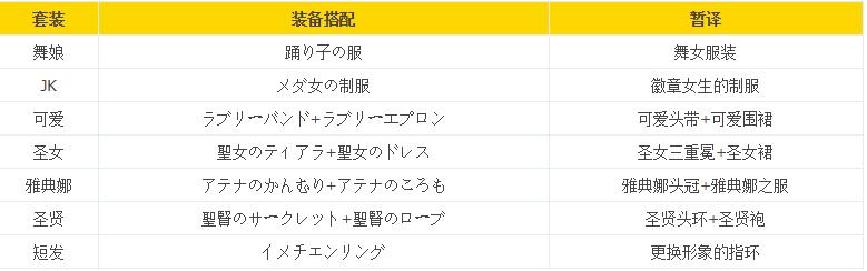萨马迪城下町的教堂衣柜里可以找到。
