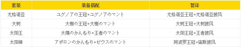 2、石之村村民的服装