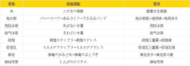 石之村复兴之后在自己家里的柜子里找到
