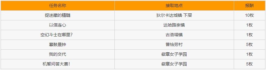 玩家可以用收集的小徽章兑换各种奖品