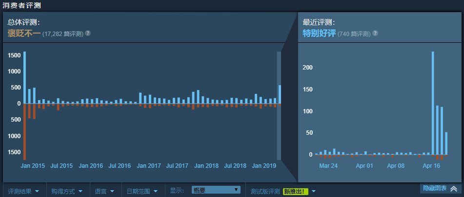 标准版则是2019年6月20日