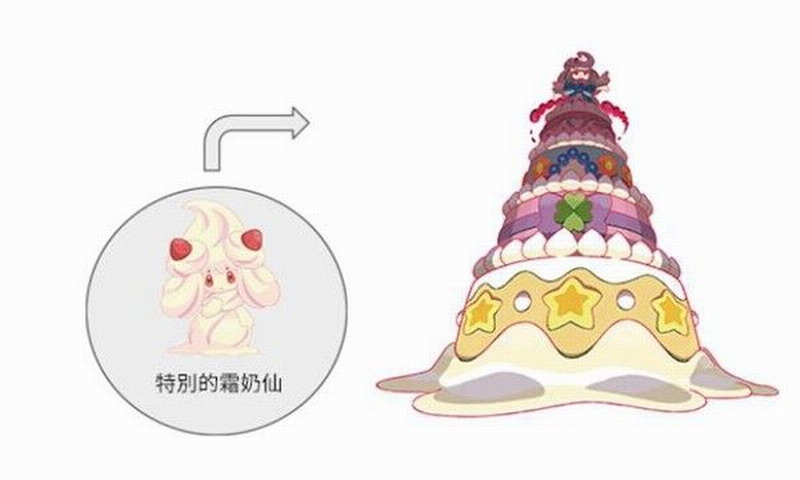 相关文章发动极巨化的宝可梦不但体型惊