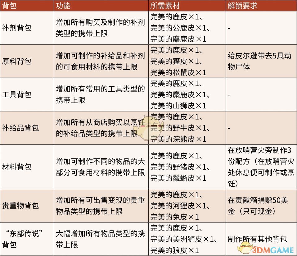 希望能对大家有所帮助