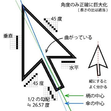 科普问题是