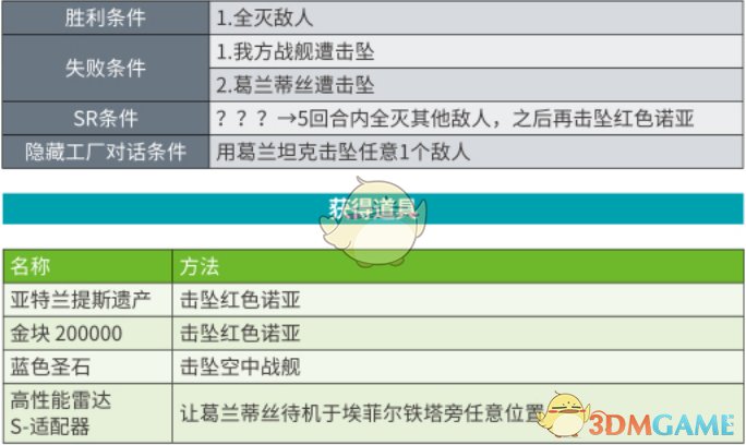 需要改造支持才行