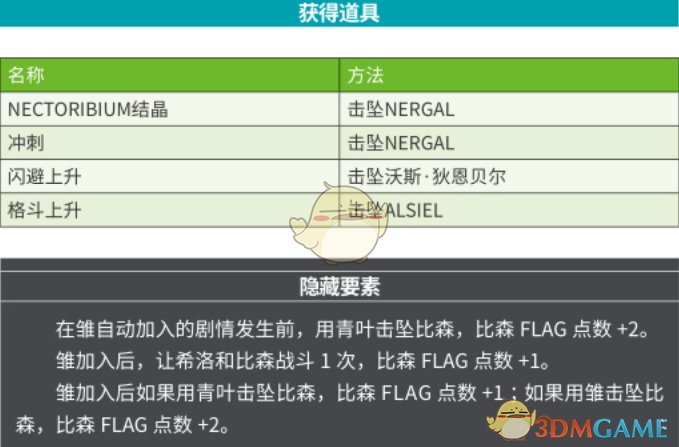 对照阅读
