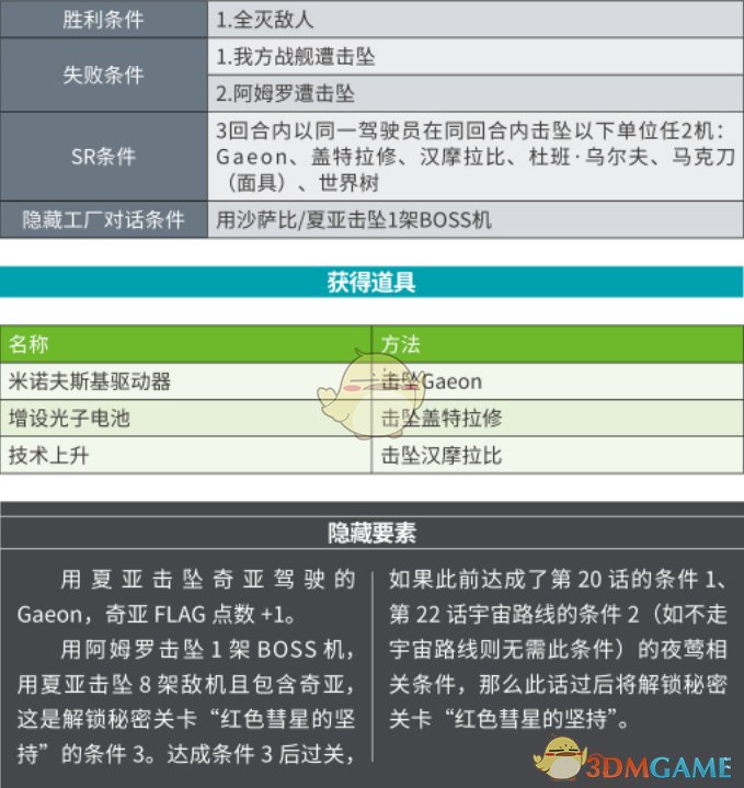 下边就给大家带来级机器人大战X第35