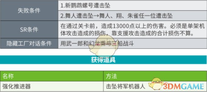 下边就给大家带来级机器人大战X第33
