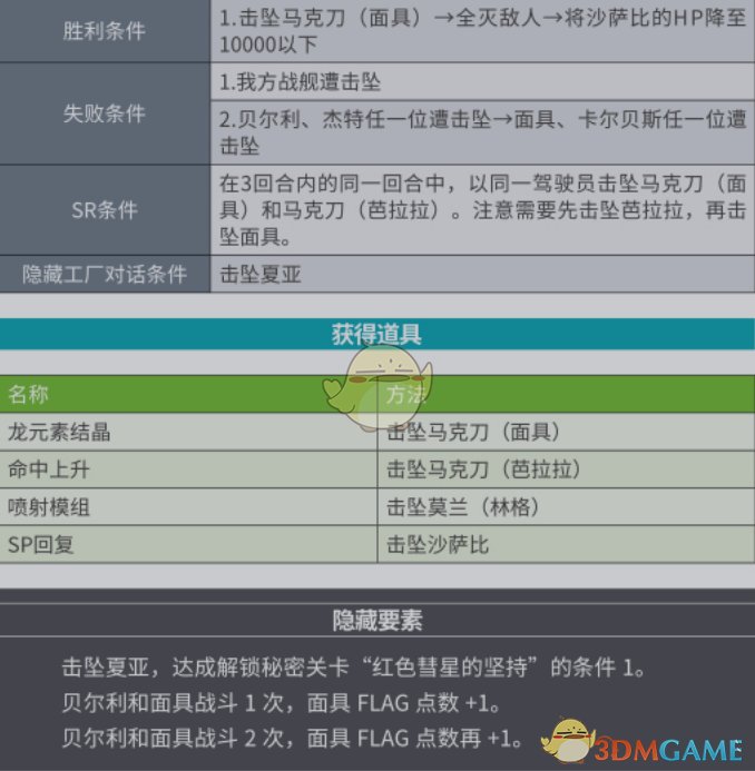 将沙萨比的HP降至10000以下
